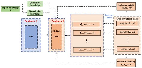 A New Evidential Reasoning Rule Considering Evidence Correlation with ...