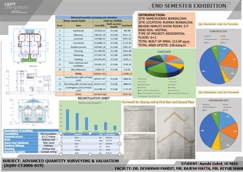 Advance Quantity Surveying and Valuation | CEPT - Portfolio
