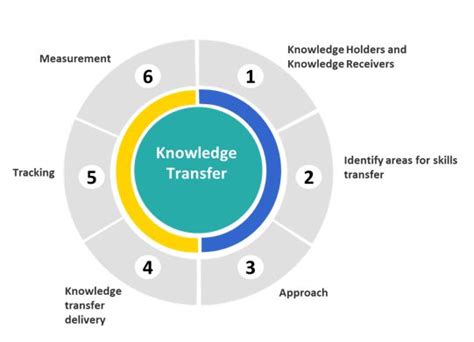 Knowledge Transfer Drawing 的图像结果
