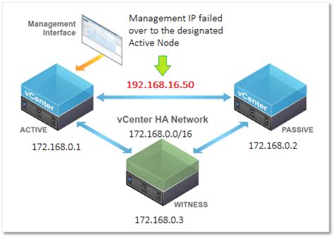 What is a VMware cluster?