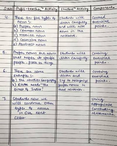 Micro Teaching Lesson Plan 的图像结果