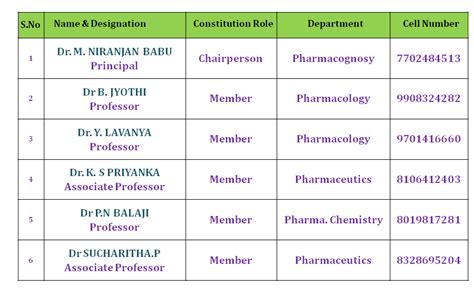 SEVEN HILLS COLLEGE OF PHARMACY
