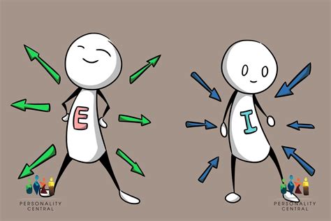 Image result for Extroversion