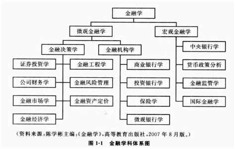 金融体系的基本功能_百度知道