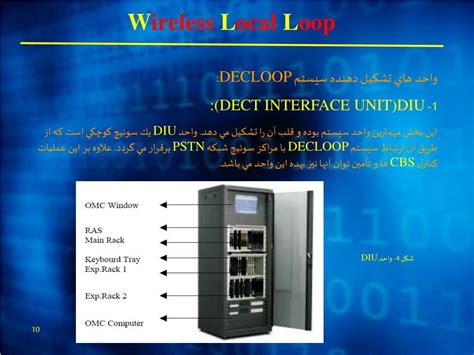 Wll Wireless LocalLoop 的图像结果