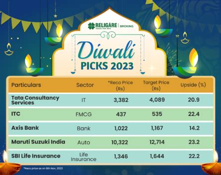 Stock Market Highlights: Market sentiment favours bearish bets. Here’s ...