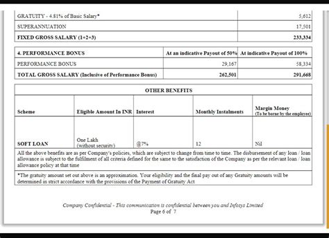 Hi Fishes, Please help with inhand salary for below breakup. TIA ...