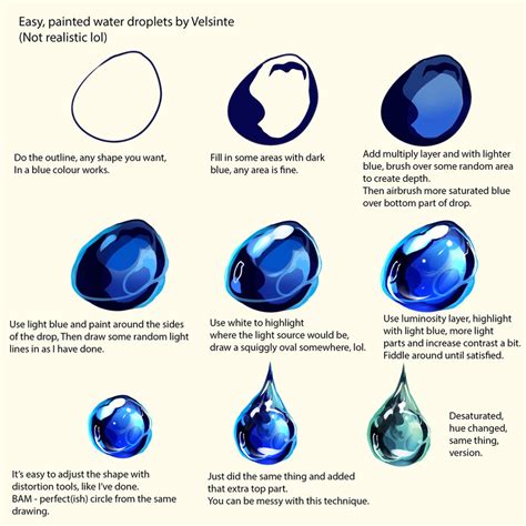 Image result for Fluids Drawing Tutorial