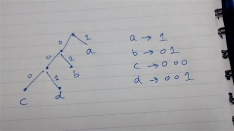 Huffman coding implementation in Rust