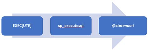 Dynamic EXEC SQL Example Input Parameters 的图像结果
