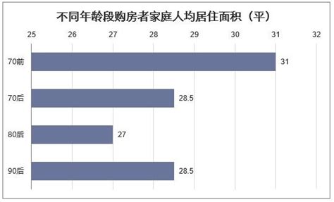 2018年中国购房者特征分析，购房者平均年龄为29.5岁