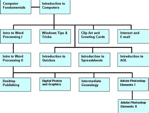 Courses Programing 的图像结果