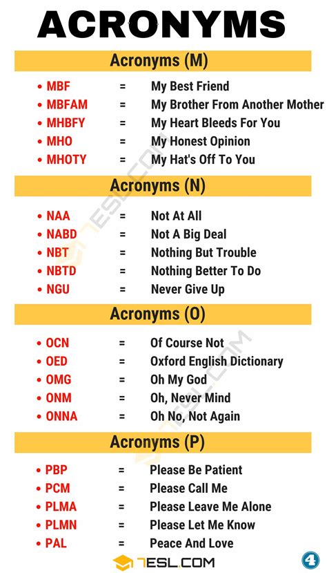 Acronyms: What Are They and What Do They Mean • 7ESL