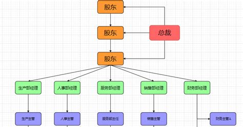 组织结构图模板分享_ixiaoyang8的博客-CSDN博客