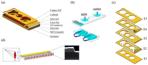 Optimization of Thermal Stress in High-Power Semiconductor Laser Array ...
