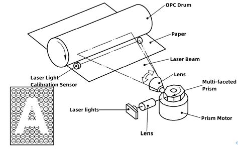 Image result for LED Printer Structure