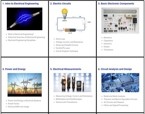 Image result for Electrical Engineering Training Courses