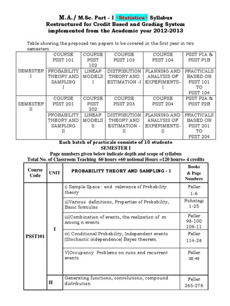 Image result for M.Div Syllabus