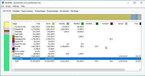 Image result for RAMMap Usage
