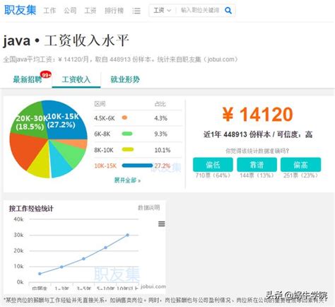 多角度解析，2020年武汉Java开发程序员的就业情况！ - 知乎