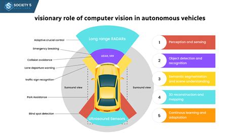 Image result for Computer Vision Vehicle