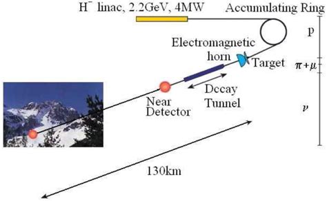 Image result for CERN Layout