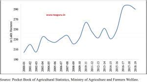 Prices and Inflation- Economic Survey 2019-2020