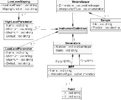 MetriXML Score Definition