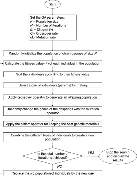 Structure Chart Algorithm 的图像结果