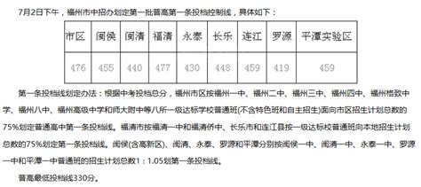 福州2022中考第一批次录取分数线