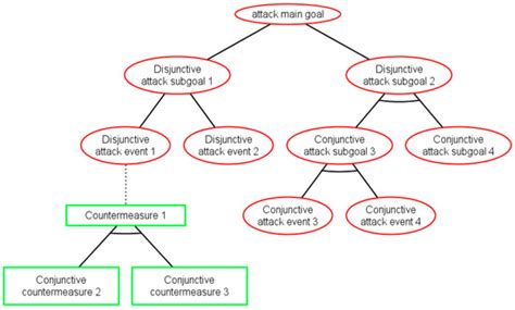 Continuous Quantitative Risk Management in Smart Grids Using Attack ...