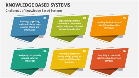Image result for Knowledge-Based Systems Applications