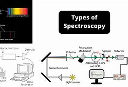 Image result for spectroscopic