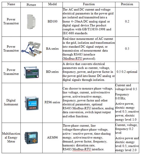 China Jiangsu Acrel Electrical Manufacturing Co., LTD. latest company ...