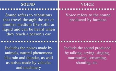 differentiate between voice and music - Brainly.in
