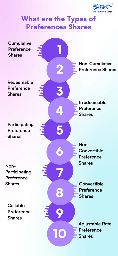 Image result for Issuing Preference Shares