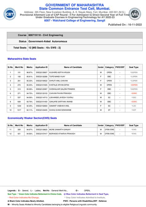 6007 4 - Notes - GOVERNMENT OF MAHARASHTRA State Common Entrance Test ...