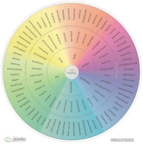 The ultimate visual guide to human emotion - FeedBox