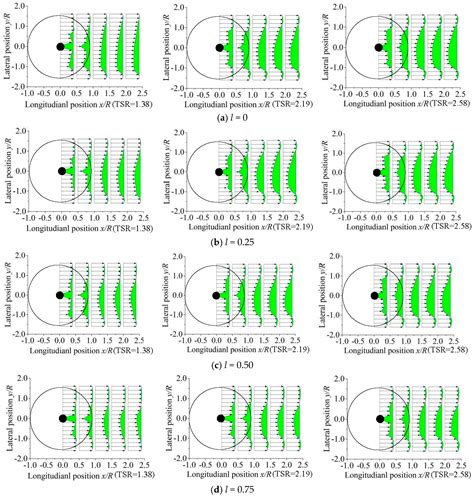 Numerical Investigation of the Tip Vortex of a Straight-Bladed Vertical ...