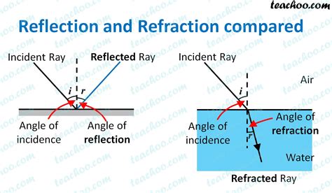 Image result for Refraction Class 8