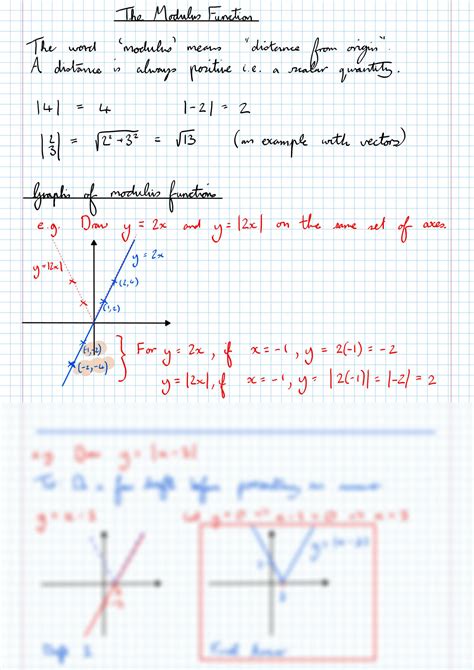 Image result for How to Find Modulus