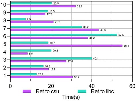 Fine-Grained Modeling of ROP Vulnerability Exploitation Process under ...