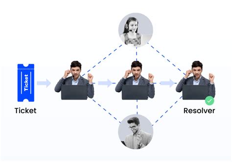 Ticket Routing: Definition, Features, Types, Mechanism & More