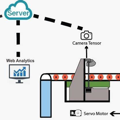 Image result for Sorting Machine 2D Diagram