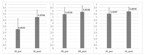 Bridging the Digital Divide for Older Adults via Observational Training ...