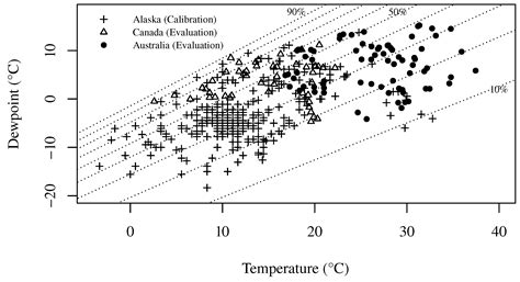 Moisture Sorption Models for Fuel Beds of Standing Dead Grass in Alaska