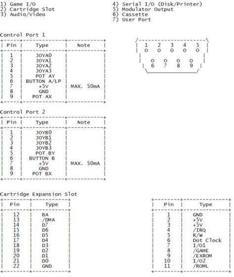 Image result for Commodore 64 Sys Codes