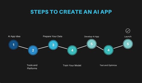 Image result for How to Create Ai Software