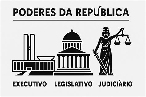 Diferença entre Estado, Governo e Nação - Toda Disciplina
