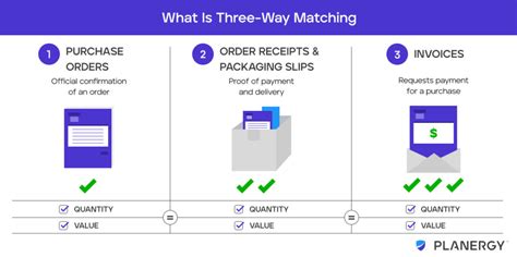 Image result for 3-Way Matching Process